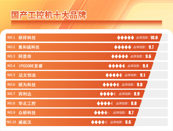 主流工控机品牌有哪些？