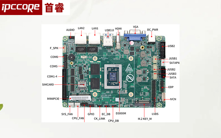 国产主板引领数字化转型的强劲动力：首睿发布飞腾D3000主板SBM-S303M